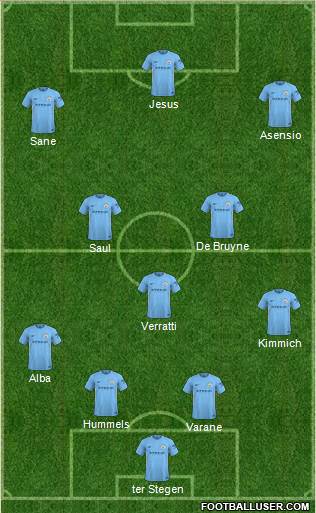 Manchester City Formation 2018