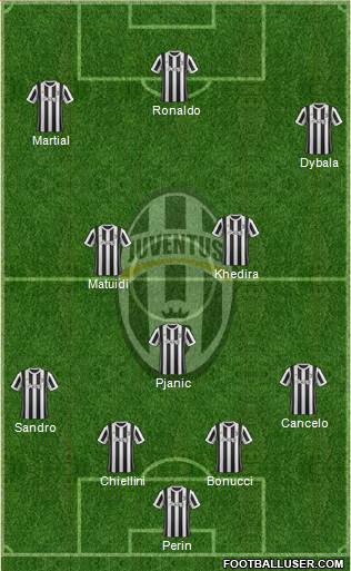 Juventus Formation 2018