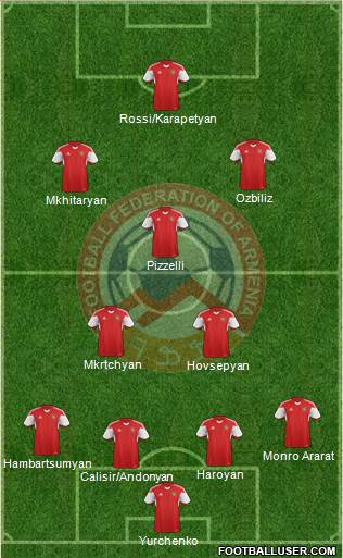 Armenia Formation 2018