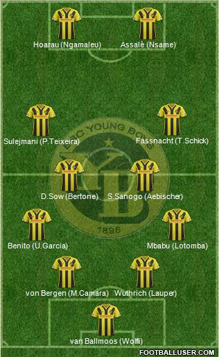 BSC Young Boys Formation 2018