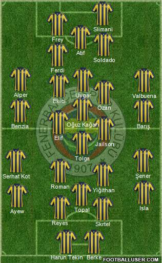 Fenerbahçe SK Formation 2018