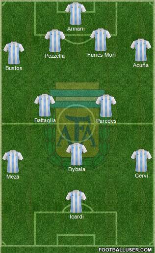 Argentina Formation 2018