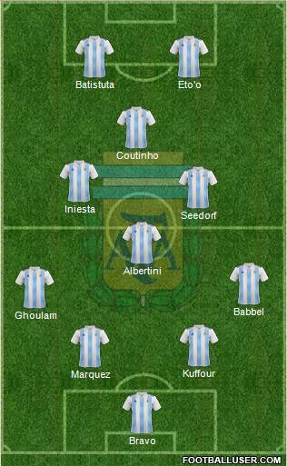 Argentina Formation 2018