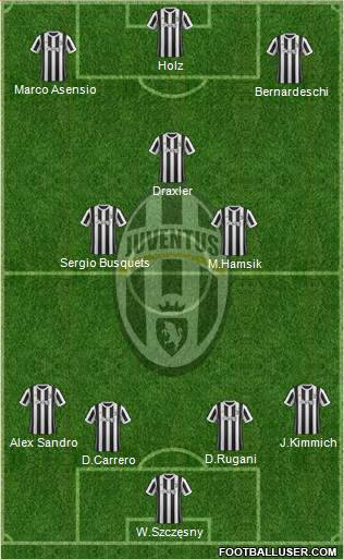 Juventus Formation 2018