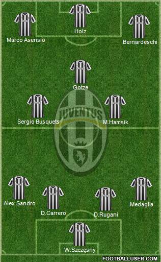 Juventus Formation 2018
