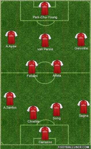 Arsenal Formation 2018