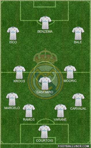 Real Madrid C.F. Formation 2018