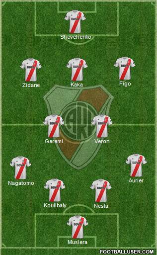 River Plate Formation 2018