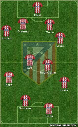 C. Atlético Madrid S.A.D. Formation 2018