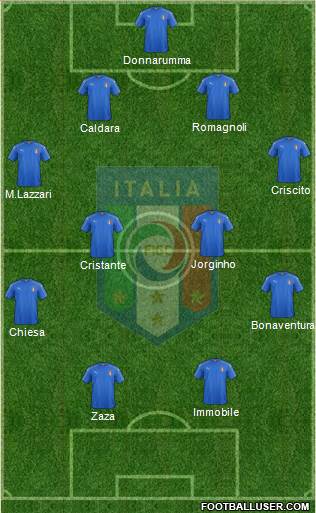 Italy Formation 2018