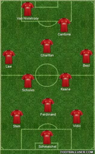Manchester United Formation 2018