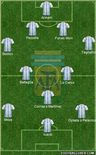 Argentina Formation 2018