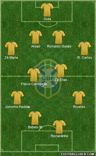 Brazil Formation 2018