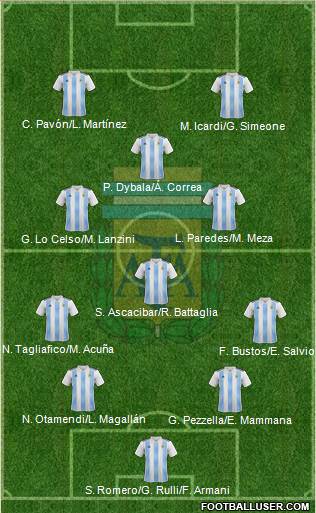 Argentina Formation 2018