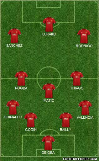 Manchester United Formation 2018