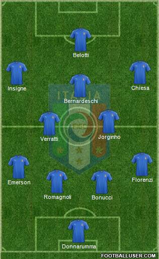 Italy Formation 2018