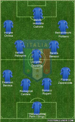 Italy Formation 2018