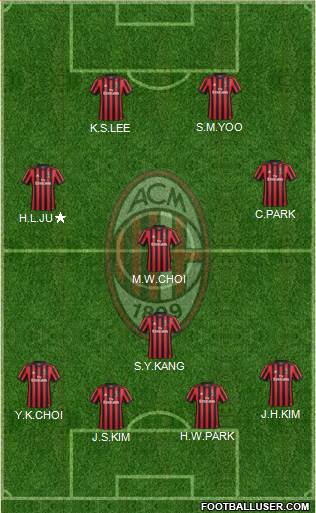 A.C. Milan Formation 2018