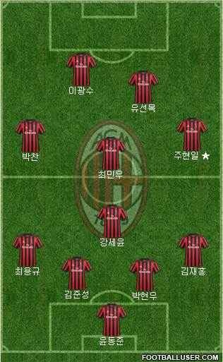 A.C. Milan Formation 2018