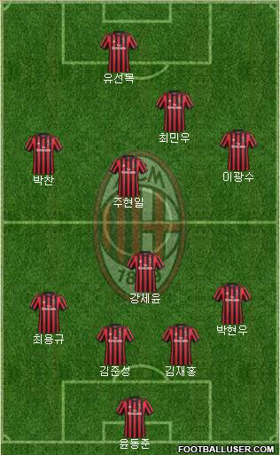 A.C. Milan Formation 2018