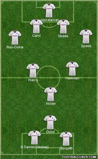 Bolton Wanderers Formation 2018