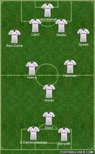 Bolton Wanderers 4-4-2 football formation