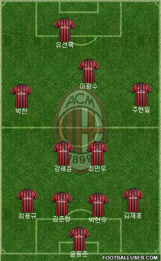 A.C. Milan Formation 2018