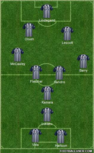 West Bromwich Albion Formation 2018