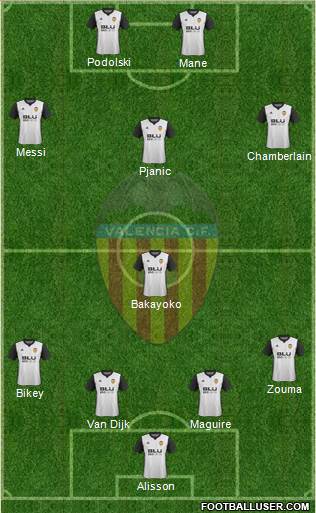 Valencia C.F., S.A.D. Formation 2018