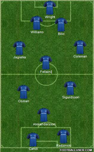 Everton Formation 2018