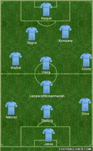Manchester City Formation 2018