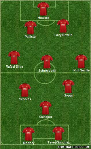 Manchester United Formation 2018