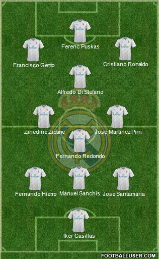 Real Madrid C.F. Formation 2018