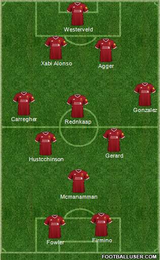 Liverpool Formation 2018