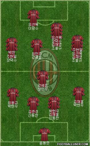 A.C. Milan Formation 2018