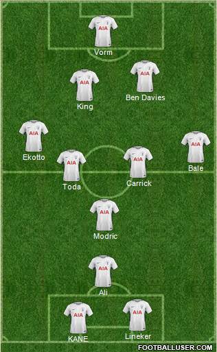 Tottenham Hotspur Formation 2018