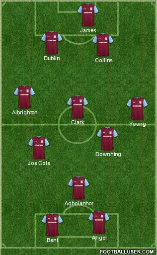 Aston Villa Formation 2018