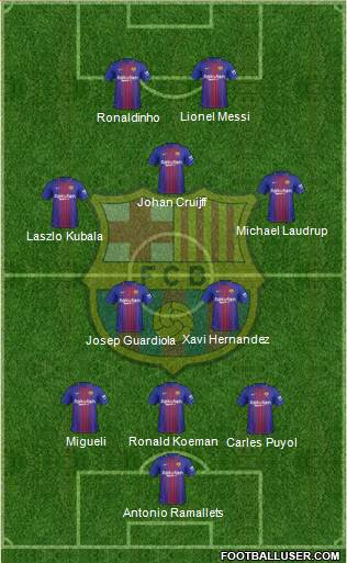 F.C. Barcelona Formation 2018