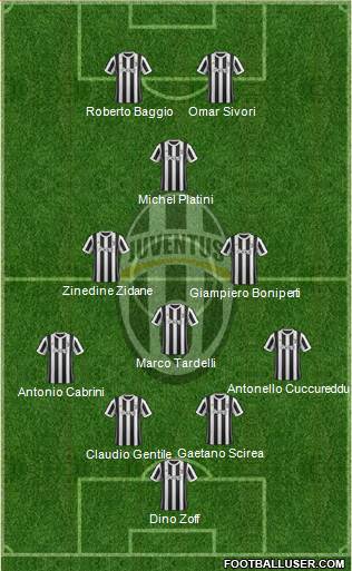 Juventus Formation 2018