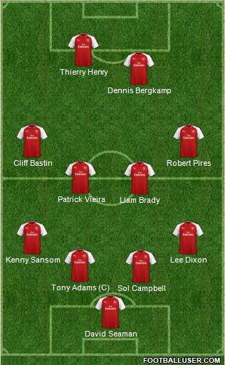 Arsenal Formation 2018