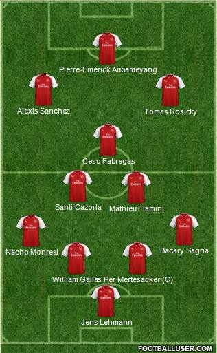 Arsenal Formation 2018
