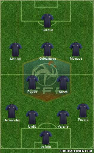 France Formation 2018