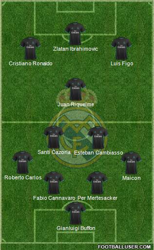 Real Madrid C.F. Formation 2018