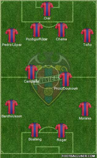 Levante U.D., S.A.D. Formation 2018
