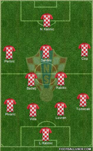 Croatia Formation 2018