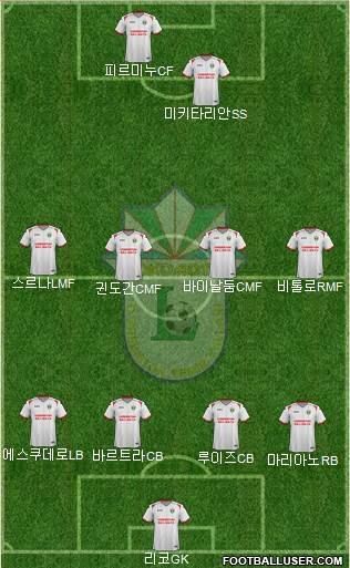 Lokomotiv Toshkent Formation 2018
