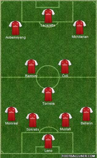 Arsenal Formation 2018