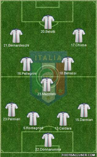 Italy Formation 2018