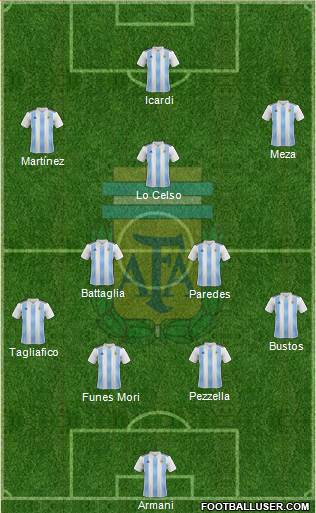 Argentina Formation 2018