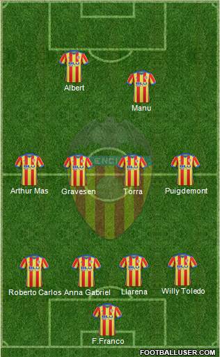 Valencia C.F., S.A.D. Formation 2018